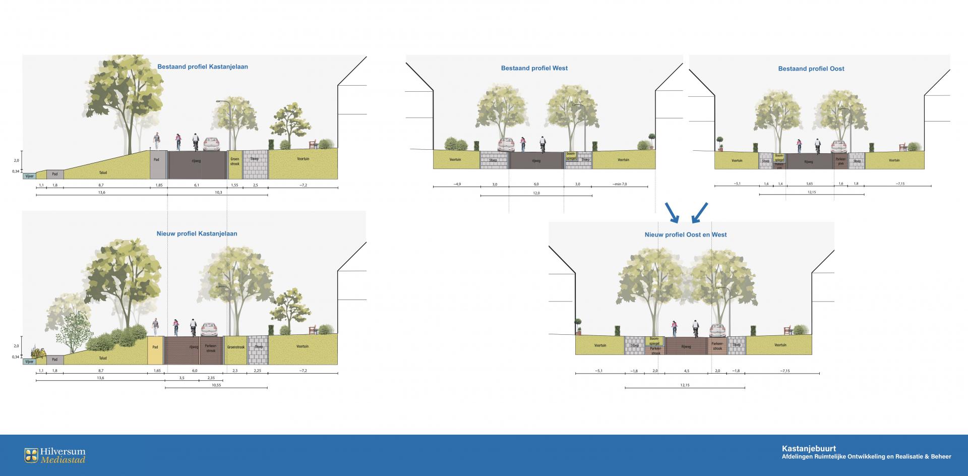 Definitief ontwerp Kastanjelaan