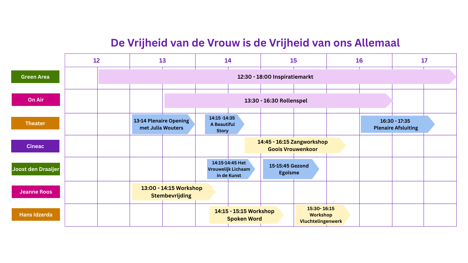 In dit blokkenschema staat het programma van de Internationale Vrouwendag 2026 