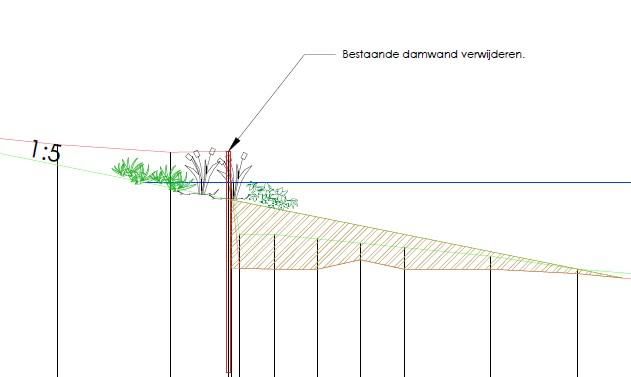 Tekening van een natuurlijke oever