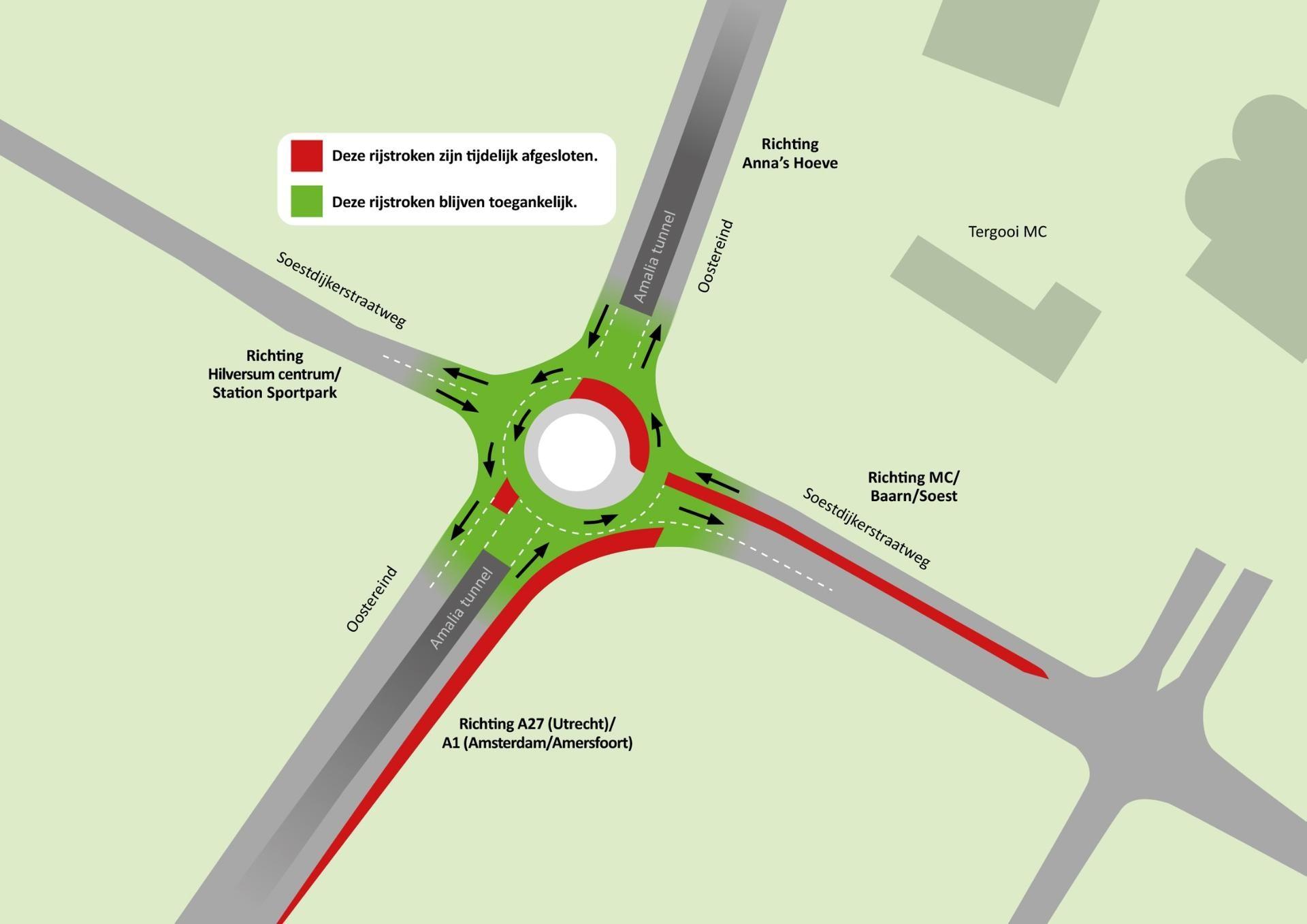 Situatieschets van de rotonde Soestdijkerstraatweg-Oostereind blijven opentijdens de proef. De rijstroken in het rood zijn tijdelijk gesloten, de rijkstroken in het groen 